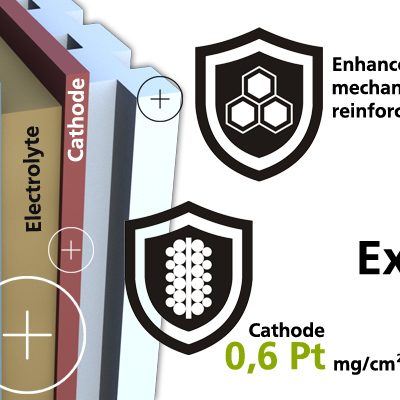 Initial performance results on new MEA – Built To Last